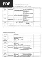 Rancangan Pengajaran Tahunan KSSR Pend. Khas (BP) : Tahun 4: Bahasa Inggeris