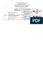 Cuadro Comparativo de Interpretes y Compiladores