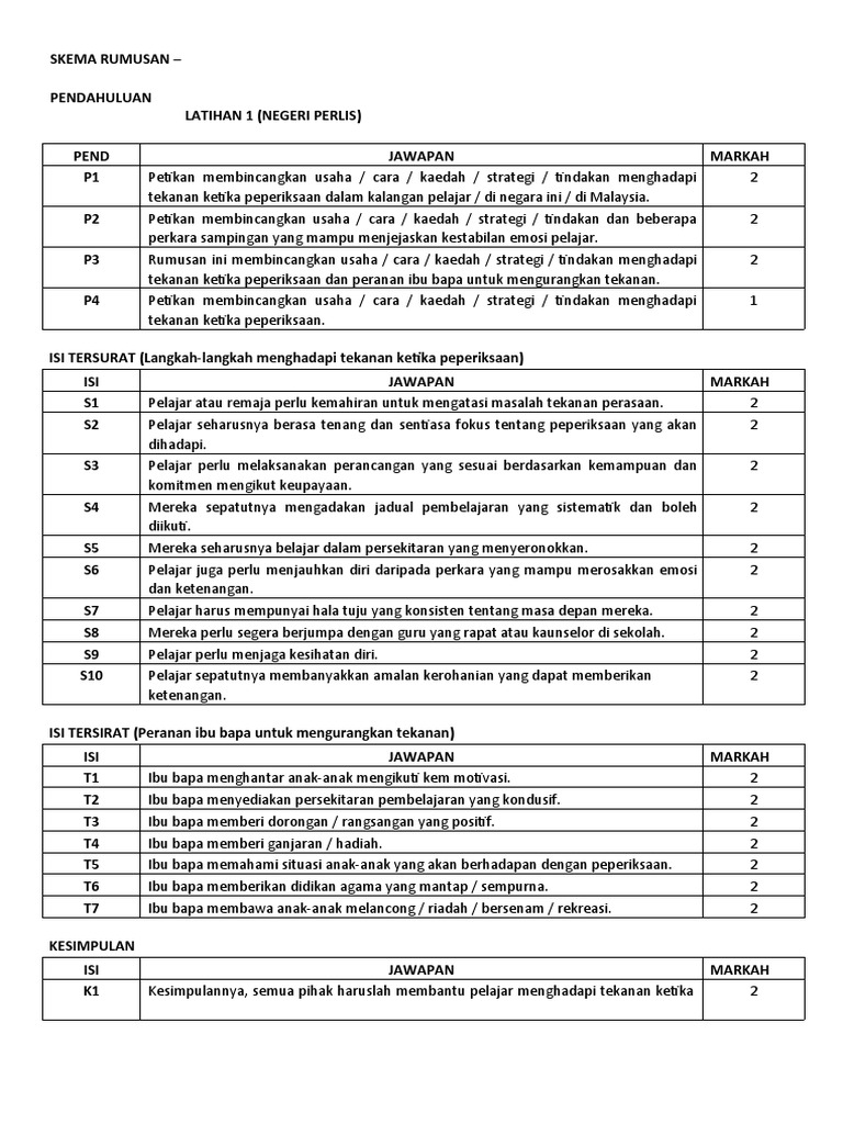 Jwpn Rumusan Ppc 2016 Pdf