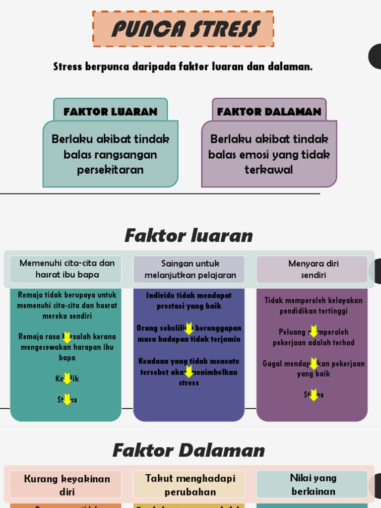 Gaya Hidup Sihat Punca Stress Dan Jenis Kesihatan Diri Pdf