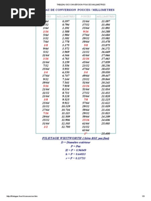 table de conversion metrique pouce