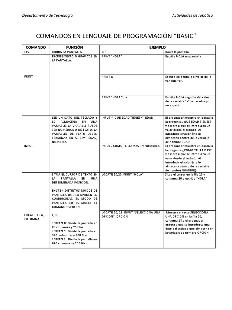 Comandos Esenciales en BASIC | PDF | Básico | Ecuaciones