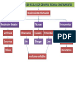 Mapa Conceptual de Investigacion