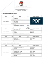 Daftar Caleg Tetap (DCT) Pemilu 2019 DPRK Kabupaten Aceh Timur