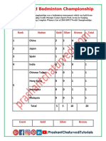 2018 World Badminton Championship PDF