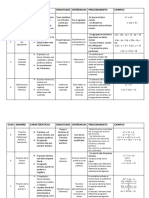 Casos de Factorizacion (Tabla de Comparacion)