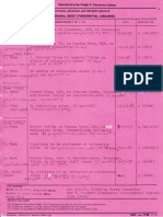 Eisenhower Library COG Withdrawal Sheets