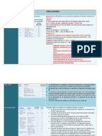 Evolución de Los Estudios de Rabdomiosarcoma