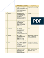 List of Banking Ombudsman Office