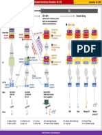 Netmanias.2015.12.31.5G Network Architecture - en