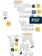 Compilado Identificación de Minerales