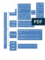 Cuadro Sinóptico PDF