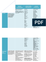 Tabela comparativa das línguas.pdf