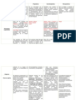 Cuadro Comparativo 