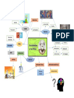 Actividad 2 - Mapa Mental (4)