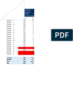 Iready Scores Use