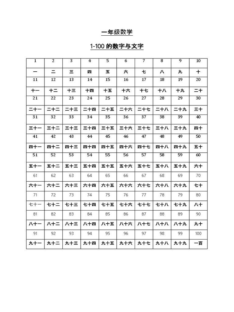 一年级数学1 100数字与文字