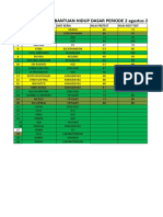 Nilai Bantuan Hidup Dasar Periode 2 Agustus 2017: No Nama Unit Kerja Nilai Pretest Nilai Post Test