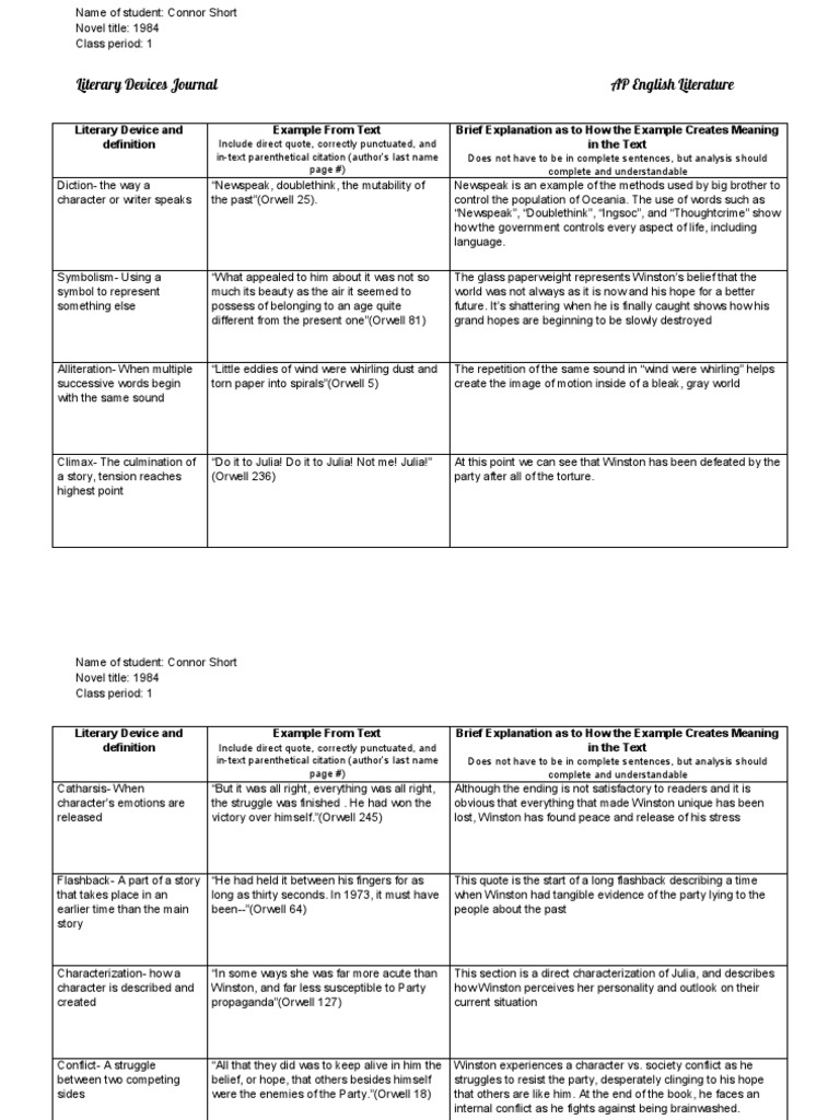Literary Devices Journal AP English Literature PDF