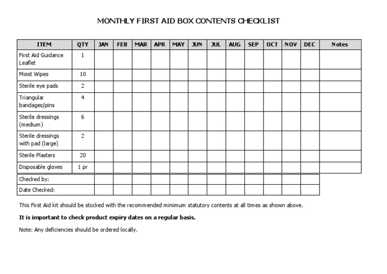 First Aid Box Checklist PDF