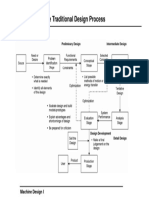 Traditional Design Flow Process (Machine Design) C