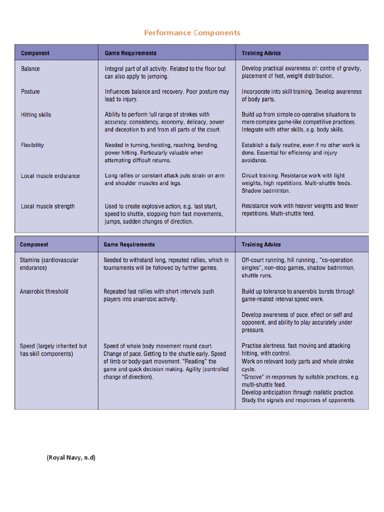 Performance Components | PDF | Technology & Engineering