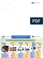 Lubricacion de Algunos Componentes Del Ford