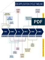 DDS Application Timeline