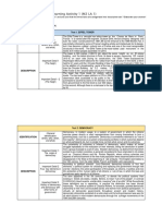 Task 1. Learning Task For Learning Activity 1 (M2 LA 1)