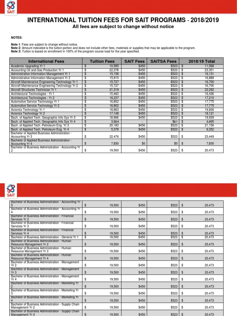 International Tuition Fees | PDF | Engineering | Medicine