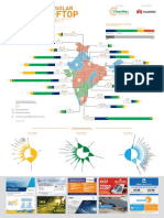 India Solar Rooftop Map 2017