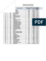 Capaian Nilai Ujian Nasional SMK Tahun Ajaran 2017-2018