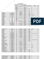 Pola Ketenagaan RS PDF