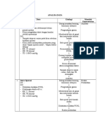 ANALISA DATA KEPERAWATAN PADA PASIEN PCNL