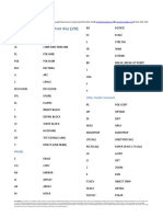 AutoCAD shortcut keys