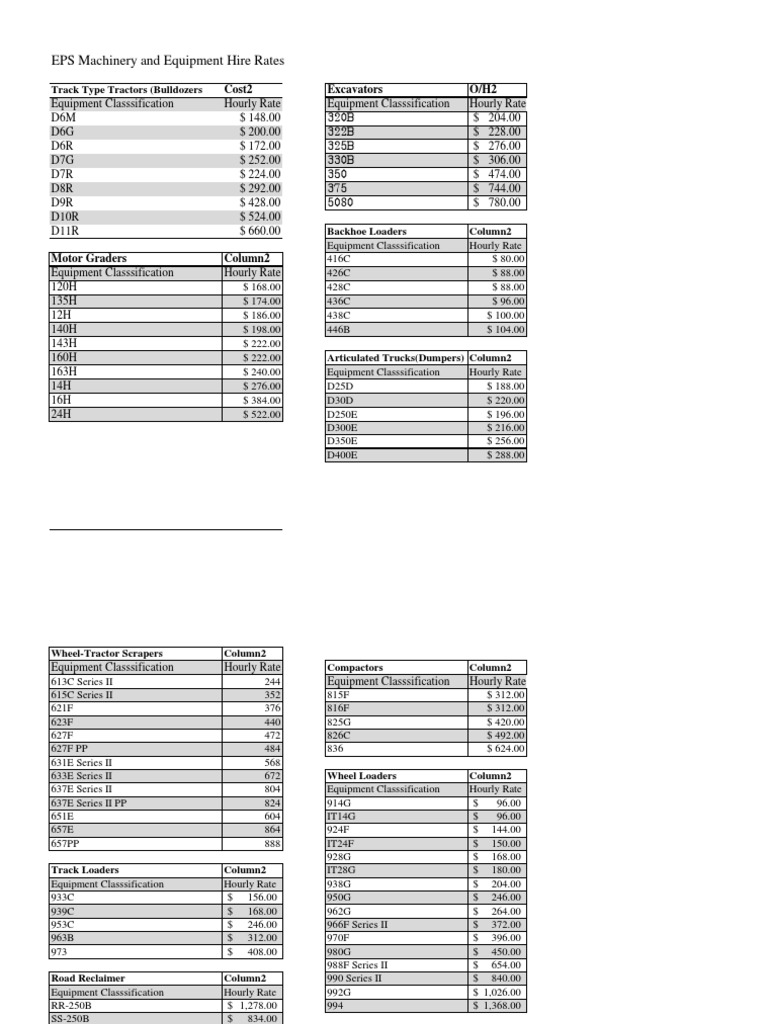 EPS Machinery Hire Rates Guide | PDF | Loader (Equipment) | Heavy Equipment