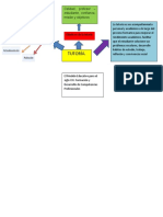 Doc1mapa mental que resuma el marco normativo de la Tutoría a nivel federal, estatal e institucional..docx