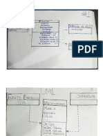 Diagramas UML