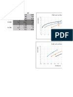 Curvas Pull-Out Tests