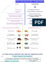 DIFERENCIAS ENTRE COMUNICACIÓN Y PUBLICIDAD.pdf