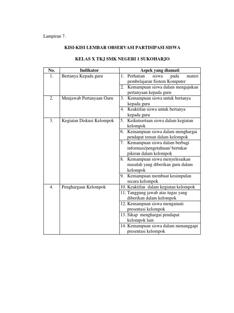 Kisi kisi lembar observasi pdf
