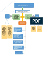 Mapa Conceptual