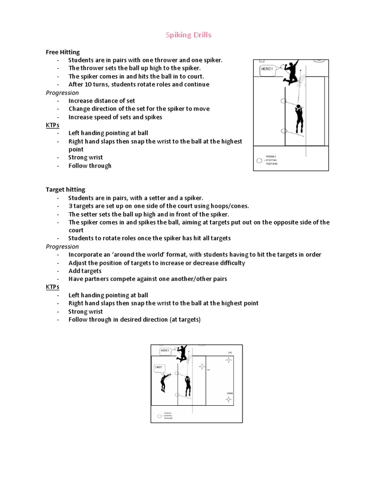Spiking Drills Pdf