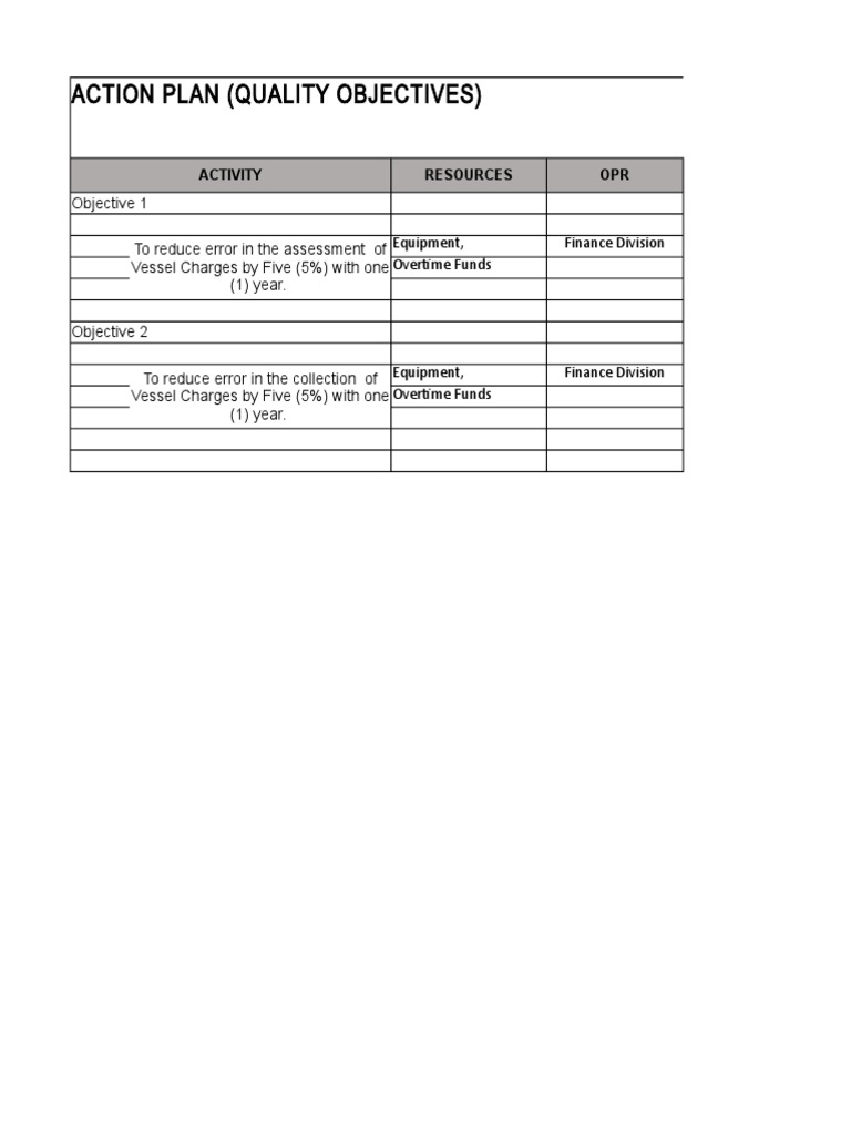 Vessel Charges Quality Improvement Plan | PDF