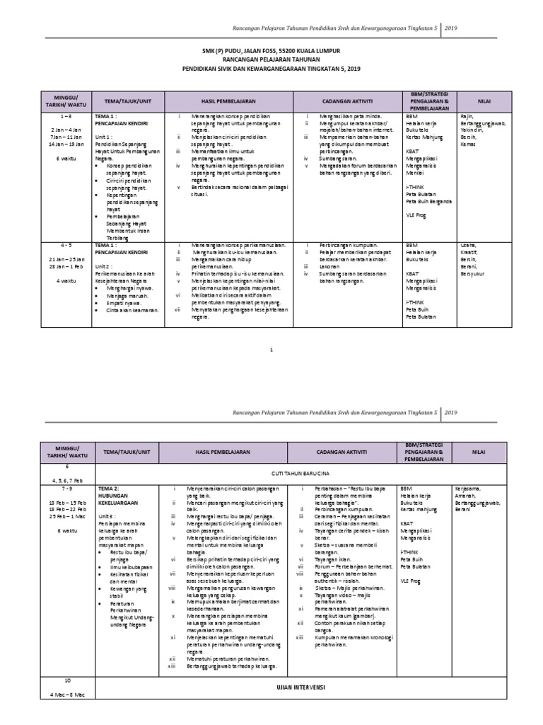 Rancangan Pengajaran Sivik Tingkatan 5 Pdf