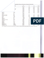 Tabelas Termodinâmica.pdf