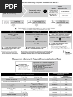 Management of CAP in Adults - Ontario Government