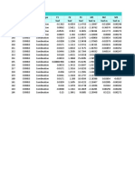 Table: Joint Reactions Joint Outputcase Casetype F1 F2 F3 M1 M2 M3