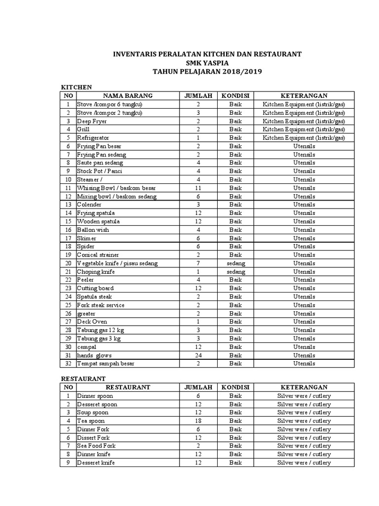 Kitchen and Restaurant Inventory List | PDF | Kitchen Utensil | Cutlery