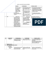 Analisis Standar Proses